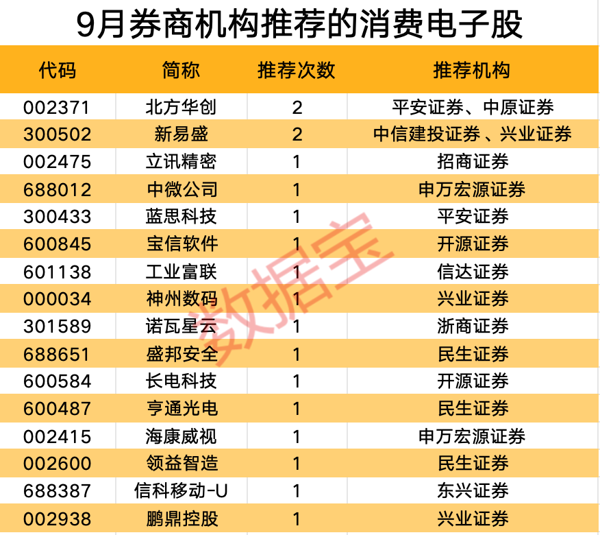 金融开放新里程碑，14家券商获跨境理财通试点资格