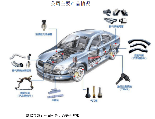 崔东树，以整车企业为龙头，零部件与整车抱团出海效果显著