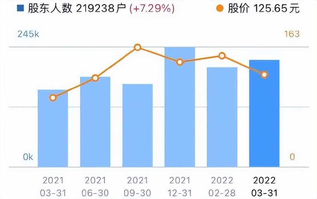 震惊！市值超120亿A股巨头突遭风暴，实控人及董事长被留置，市场反应几何？