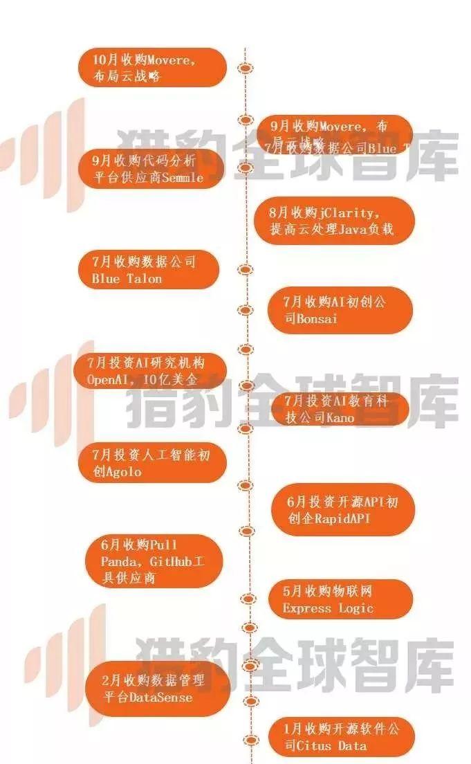 微软宣布，将终止服务！一代经典落幕，用户何去何从？