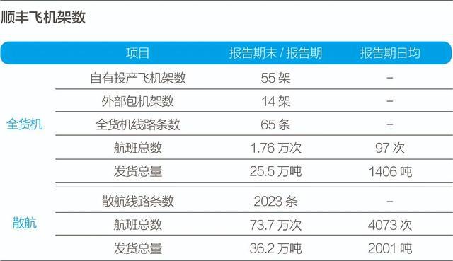 快递公司三季度营收增速加快，双11旺季快递员忙加班