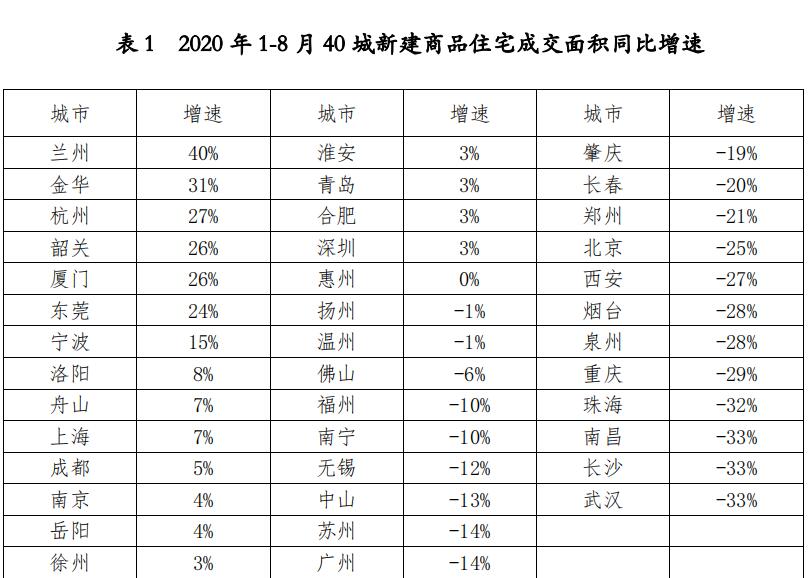 新政满月启示录，2007年来银十首超金九，四季度房价稳定迎黄金期