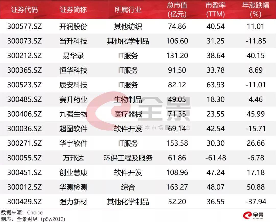 创业板投资者结构深度解析，机构交易占三成，持股占五成，外资参与度显著提升