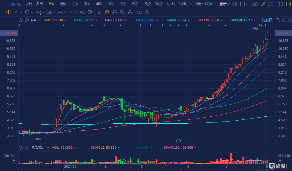 摩丁制造股价异动解析，大跌5.01%背后的原因与影响