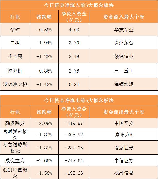 数据复盘，42.34亿净流入小金属，龙虎榜抢筹通富微电