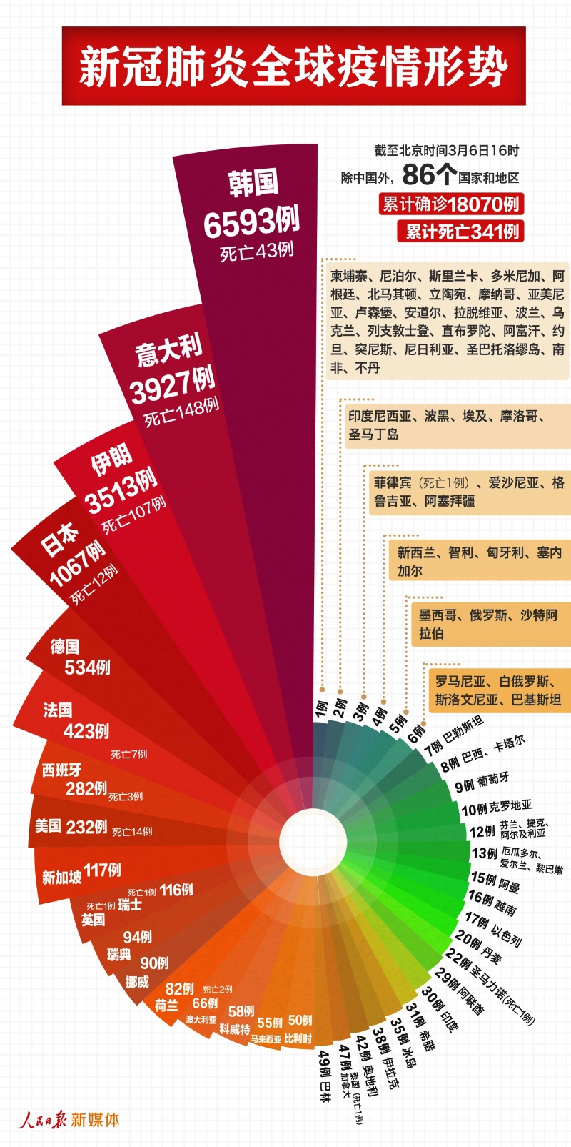 数据失真警报，大选临近，非农迷雾重重！