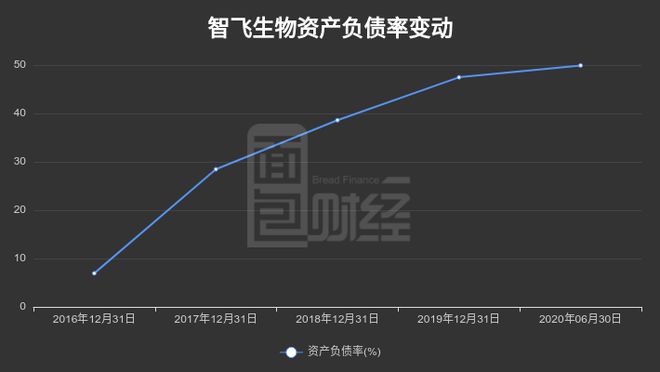 智飞生物三季度业绩下滑，市场推广不足致营收首次下降