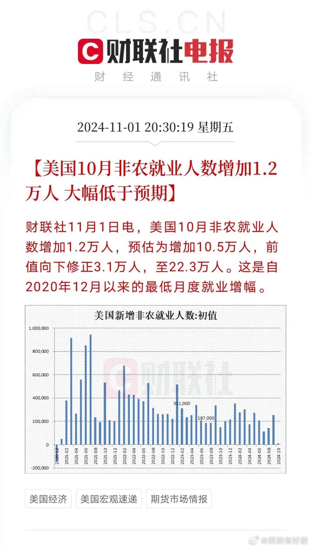 机构解析10月非农，新增就业仅1.2万，数据失真！