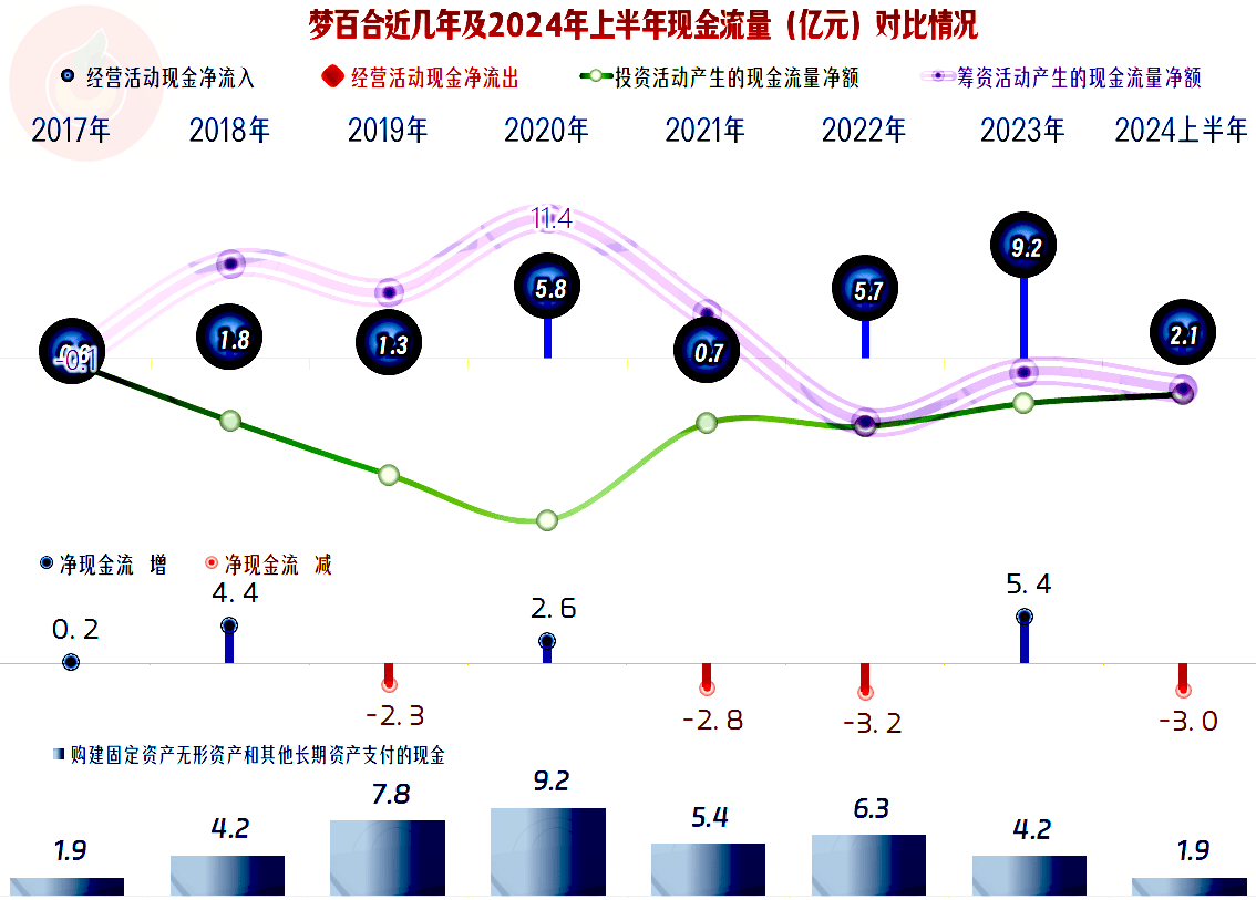 梦百合海外第一大客户货款难以收回，大额计提致单季度净利润下滑1442.35%