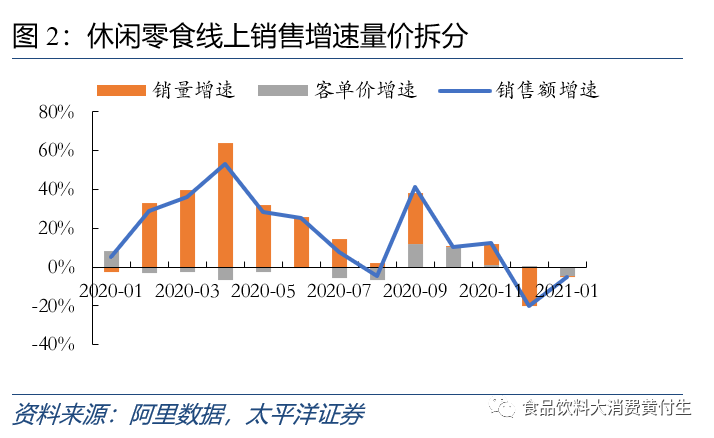 消费龙头股三季报业绩增速乏力，休闲食品逆势增长