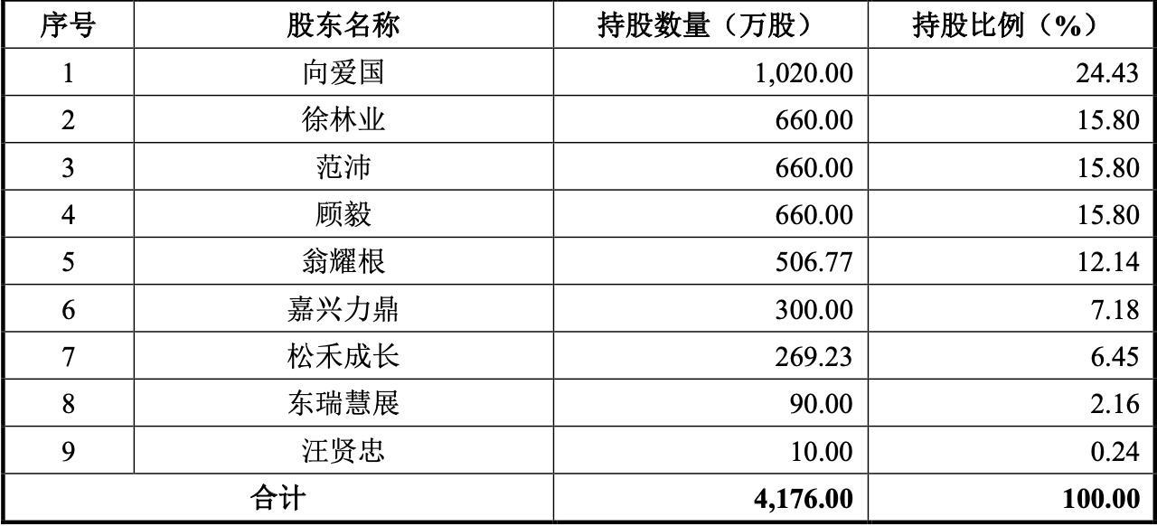 港迪技术IPO，巨额分红后募资补流，关联交易错综复杂