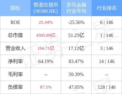 瑞银看好香港宽频未来，给予买入评级及3.3港元目标价