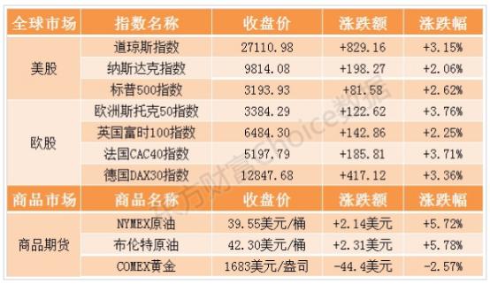 盘前动态，道指期货上涨0.49%，市场聚焦10月非农就业报告