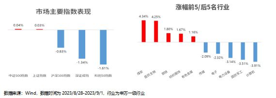 顺周期投资风口再起，机构最新研判揭示未来趋势