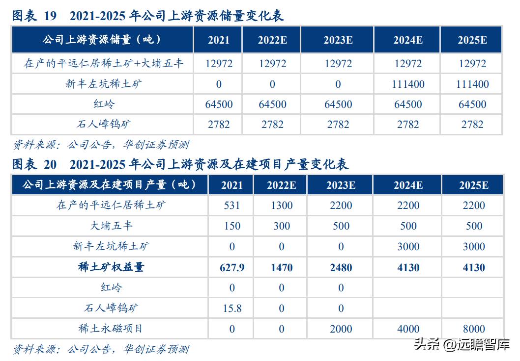 磁材产能利用率在百分之七八十，稀土永磁概念股两连板