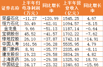 礼恩派2024财年第三财季净利润下滑，同比减少14.96%