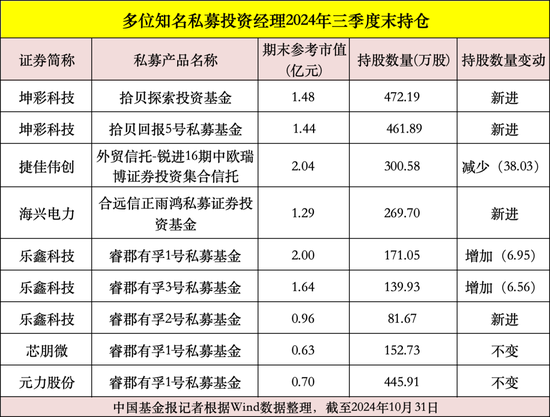 智慧健康 第78页