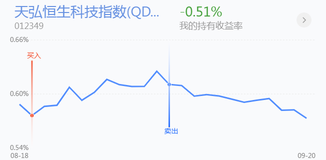 科技股回调不必惊慌！下跌反成抄底良机