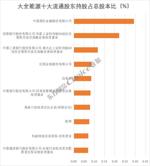 揭秘稀缺业绩反转股，社保与QFII重仓，五股连续四个季度增长的秘诀