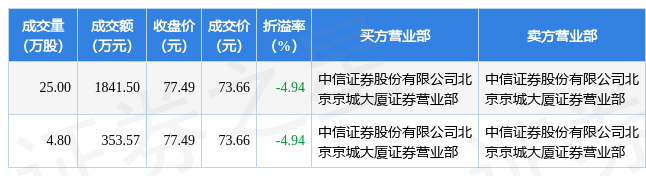 张香君 第2页