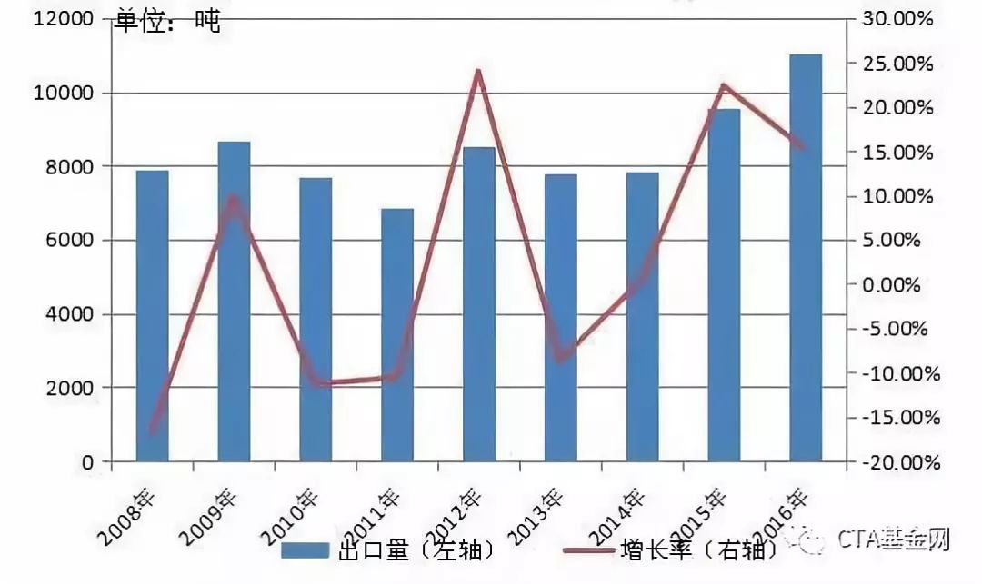 红枣走出1-5正套后，还有哪些交易机会？