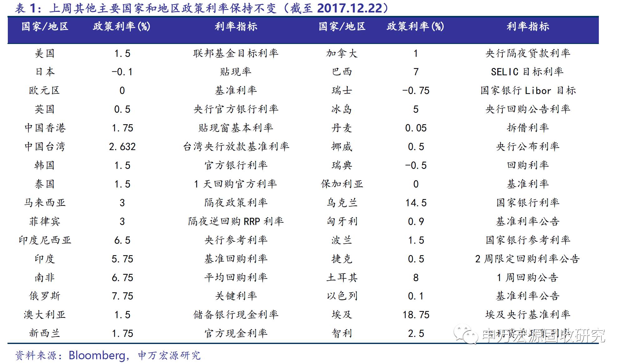 纳指终结七周连涨，金价回落，英镑五周连跌——海外大类资产周报深度解析