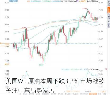 美国WTI原油本周下跌3.2%！市场继续关注中东局势发展