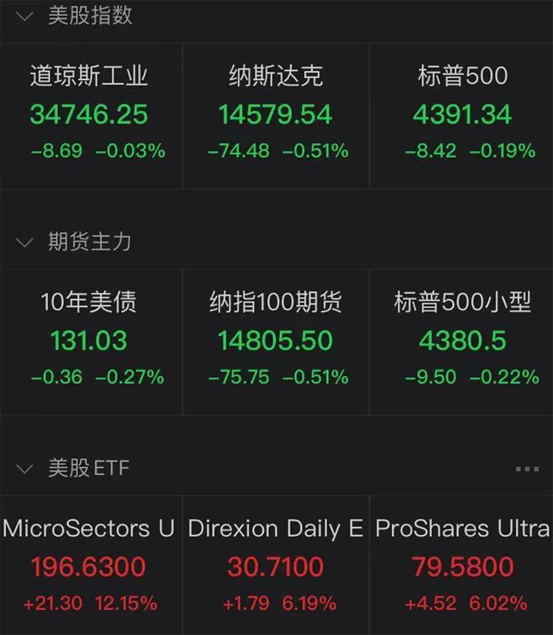 非农数据爆冷，美债、黄金齐舞，金融市场迎震荡时刻