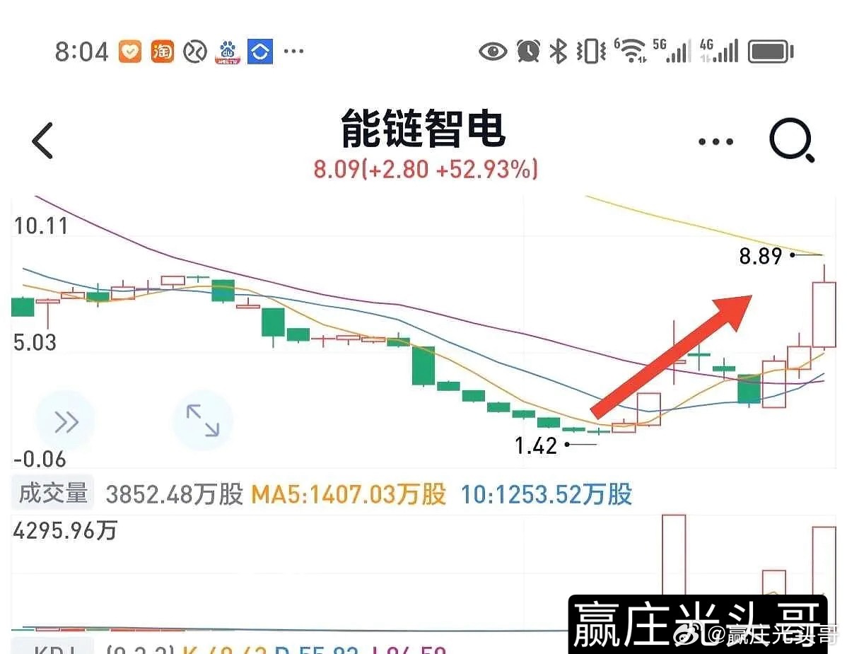 能链智电股价异动背后，市场波动还是行业信号？