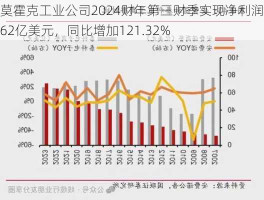 艾马克技术2024财年第三财季净利润下滑，原因分析与未来展望