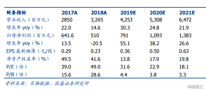 花旗最新评级出炉，ASMPT获买入评级，目标价调整至105港元