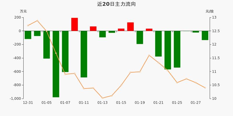 萨万通金控盘中异动，大幅拉升5.42%