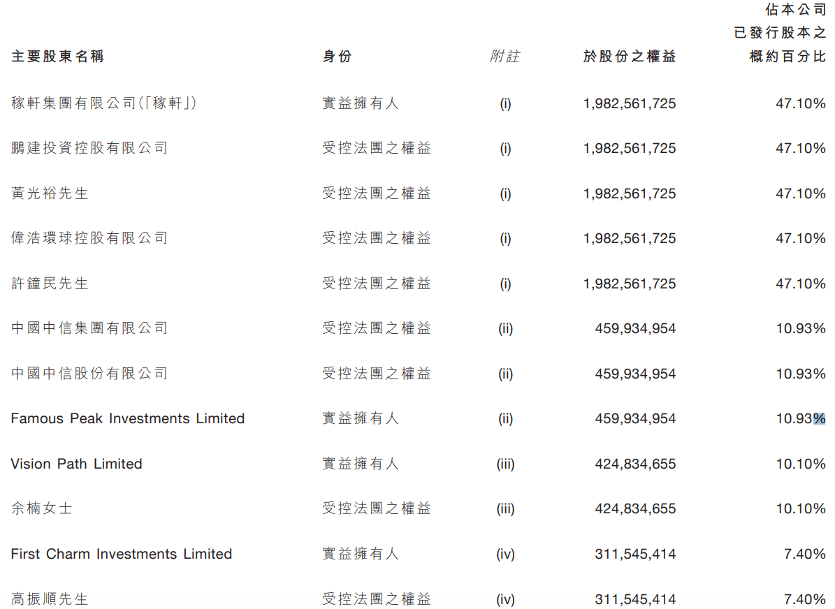 揭秘富豪榜上的保险版图，张峻夫妇、刘益谦等资本大鳄的保险布局