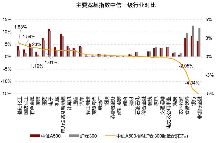 鹏华A500ETF指数11月5日重磅发行，投资者关注焦点