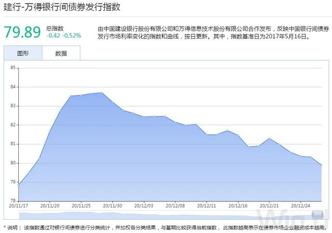 诺安债市点评，资金面宽松，债市情绪变好