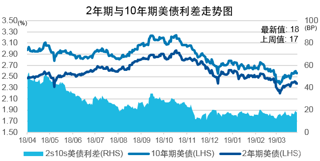 诺安股市点评，关注海外事件对市场风险偏好的影响