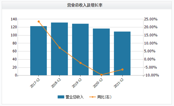 财报透视｜主营产品收入多数下滑，欧派家居前三季度营收净利双降，门店数减超500家