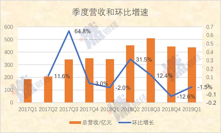 财报透视｜老板电器业绩失速，销售费用逼近20亿元，子公司亏损扩大