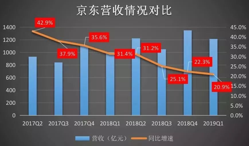 财报透视｜营收增速放缓，净利润首次下降，OK镜一哥欧普康视转型难题何解？