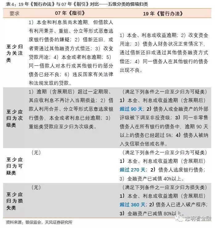 金融监管总局出台新规，商业银行资本计量高级方法申请及验收规定详解