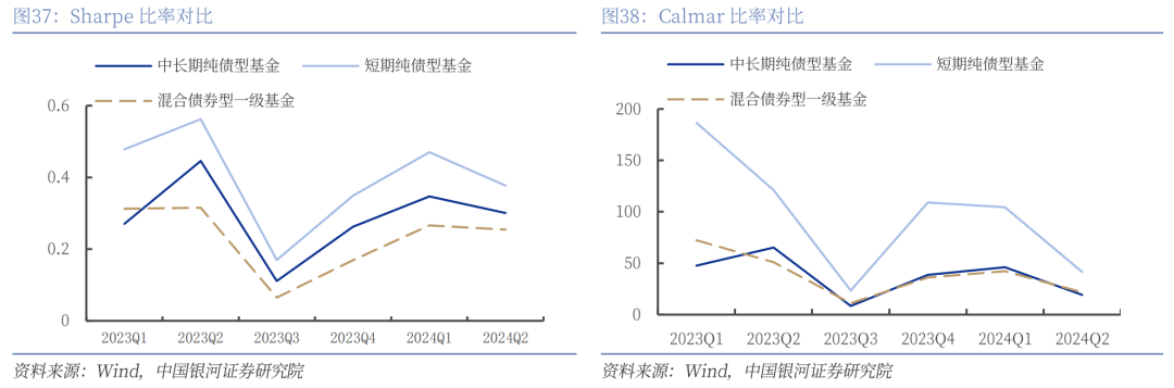 银河策略，预期管理持续优化 助力A股行稳致远