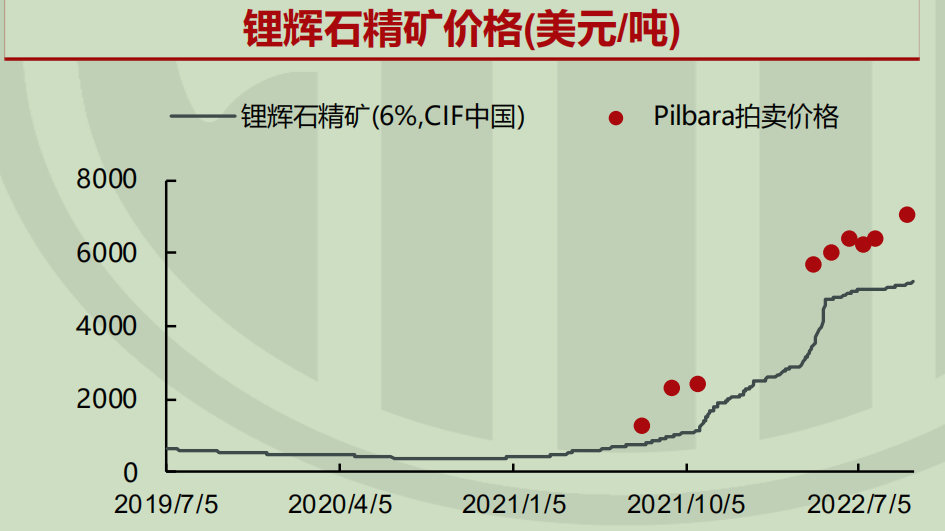 锂矿龙头第三季度亏损收窄，行业触底迹象隐现