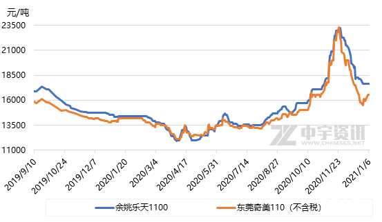 铅价下跌交投冷清，市场观望氛围浓重