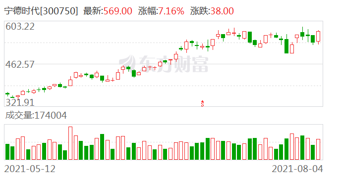 隐形重仓，仅22股！知名基金狂买超5亿元