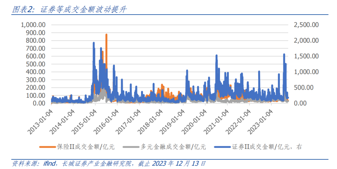 券商自营业务前三季度赚钱能力大揭秘，谁能领跑财富赛道？