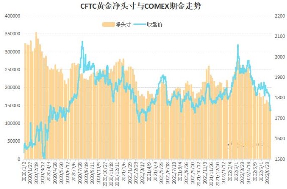 非农仅增1.2万惊掉下巴！黄金冲高10美元，美指大跳水！