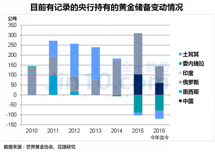 非农超级疲软，美国就业市场概貌一览，利多黄金的14个方面深度解析