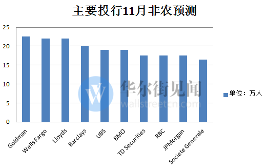 飓风与罢工的双重冲击，非农数据扭曲的深层次解读