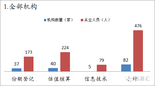 高盛前合伙人自立门户，筹谋设立私募股权基金募资达8.5亿美元