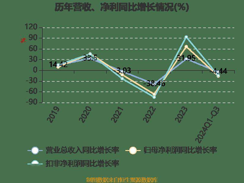 高露洁2024财年第三财季业绩稳健，净利润同比增长4.1%，企业在挑战中持续稳健增长